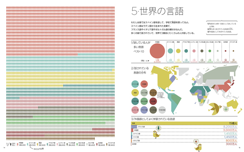 絵で見る統計　世界の国ぐに