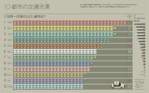 絵で見る統計　世界の国ぐに