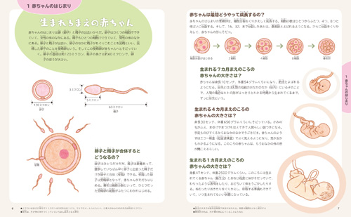 赤ちゃんのふしぎ 科学ずかん